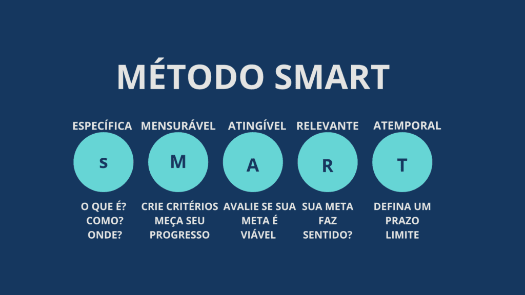 mensurar método smart